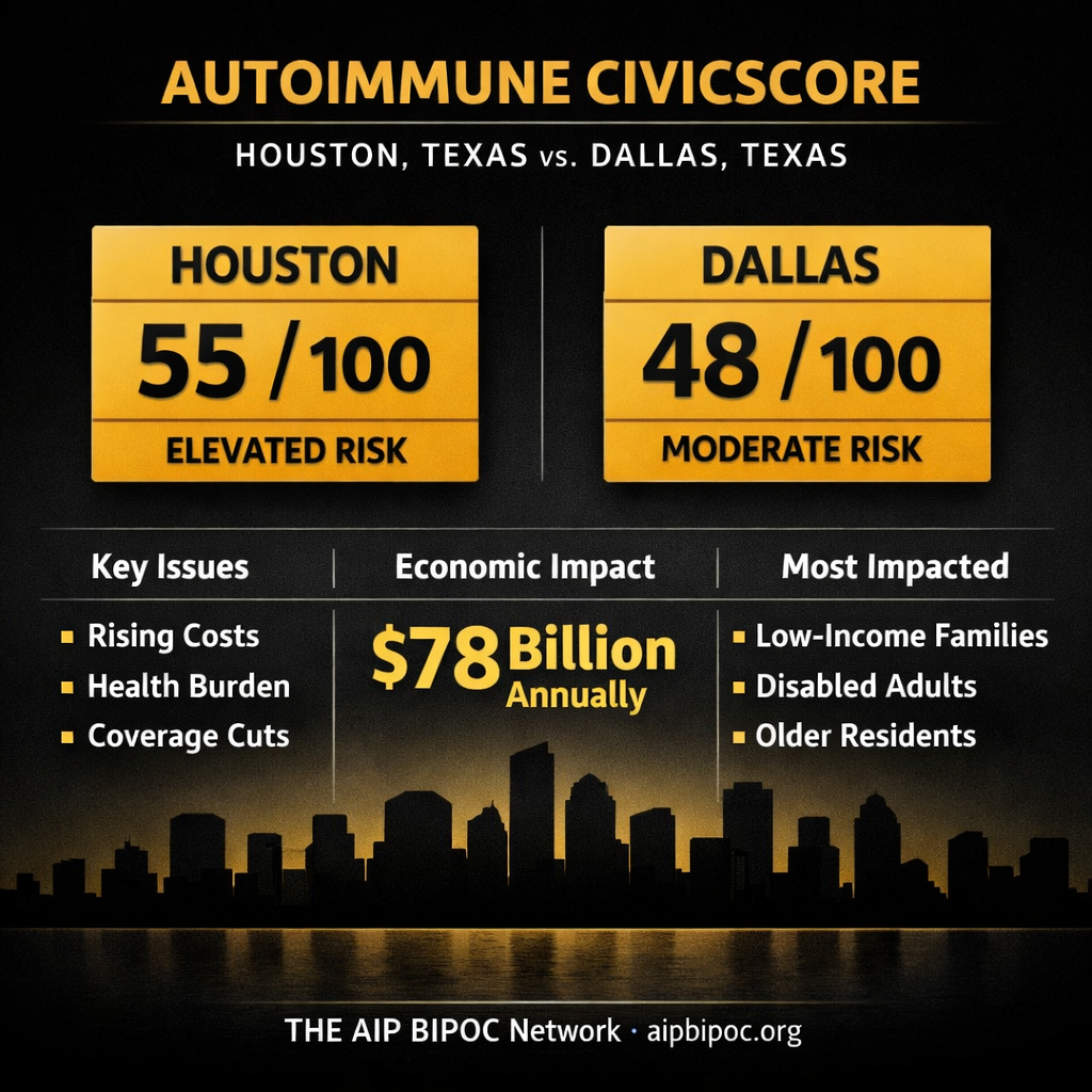 Examples of AI-generated CivicScore graphics showing community-level civic stress, economic impact, policy drivers, and populations most affected.