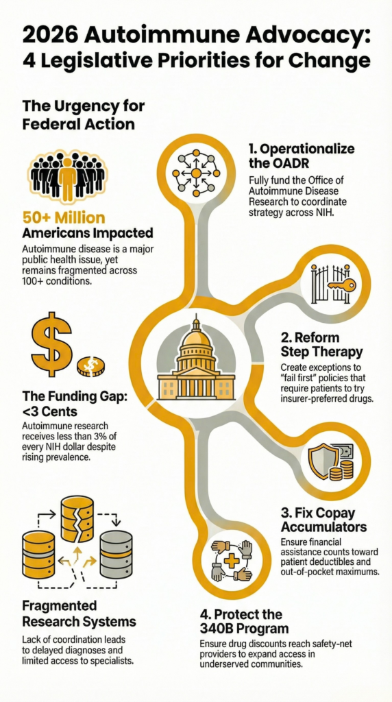 Autoimmune Association 2026 Flyin